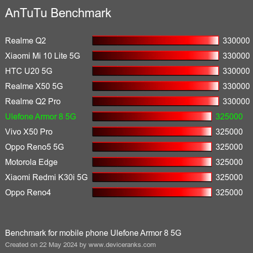 Xiaomi 8 Pro Antutu Benchmark