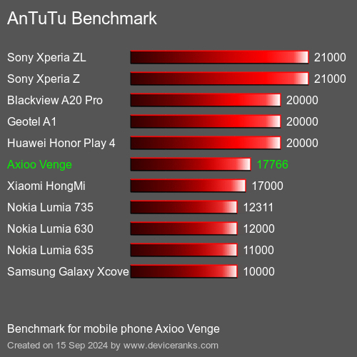 AnTuTuAnTuTu Kriter Axioo Venge