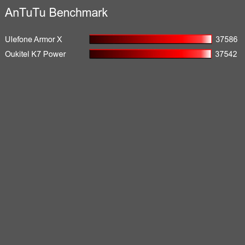 AnTuTuAnTuTu De Referencia Black Fox B4