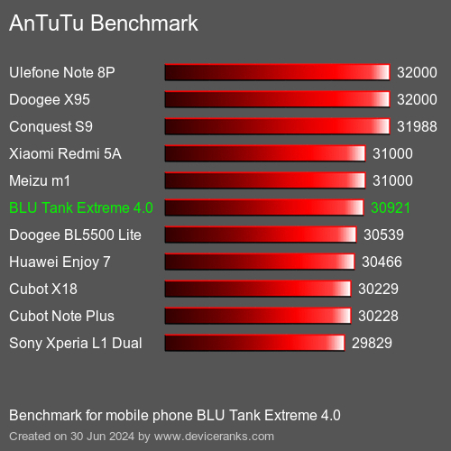AnTuTuAnTuTu Punktem Odniesienia BLU Tank Extreme 4.0