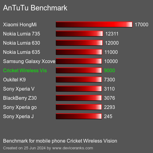 AnTuTuAnTuTu Kriter Cricket Wireless Vision
