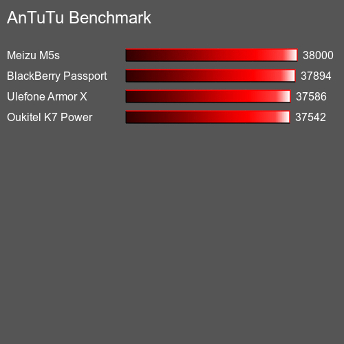 AnTuTuAnTuTu Referência Dell Venue 7 3741