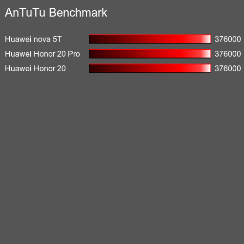 AnTuTuAnTuTu Benchmark Huawei P30