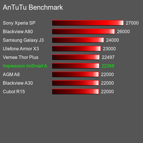 AnTuTuAnTuTu De Referencia Impression ImSmart A404 Slim Power 1800