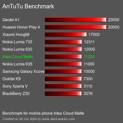 AnTuTuAnTuTu Benchmark Intex Cloud Matte