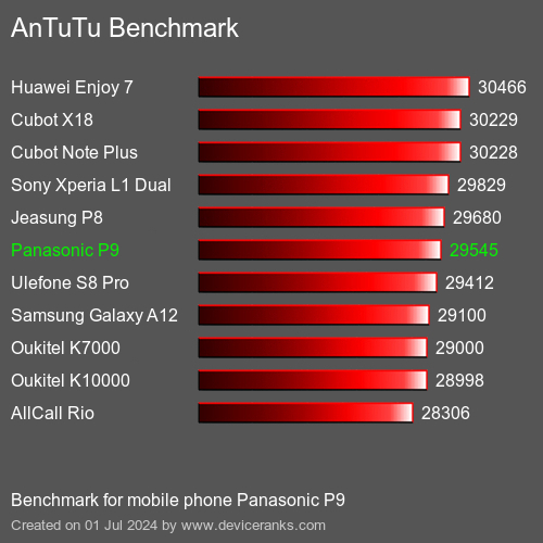 AnTuTuAnTuTu القياسي Panasonic P9