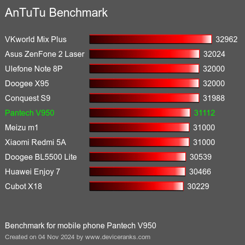 AnTuTuAnTuTu De Referencia Pantech V950