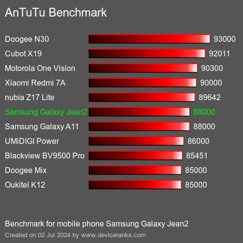 AnTuTuAnTuTu Αναφοράς Samsung Galaxy Jean2
