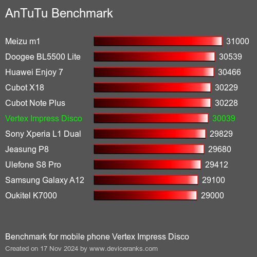 AnTuTuAnTuTu De Referencia Vertex Impress Disco