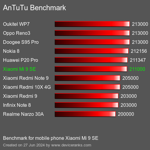 AnTuTuAnTuTu Benchmark Xiaomi Mi 9 SE
