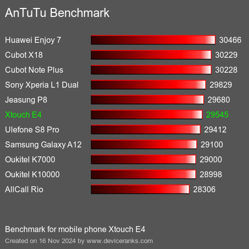 AnTuTuAnTuTu القياسي Xtouch E4